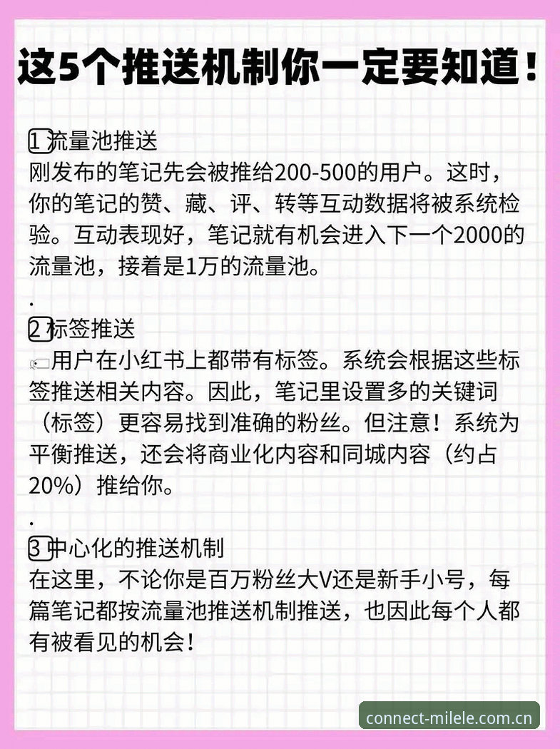 为什么说品质连接每一个瞬间 push 推送，才是积分排名的正确打开方式？